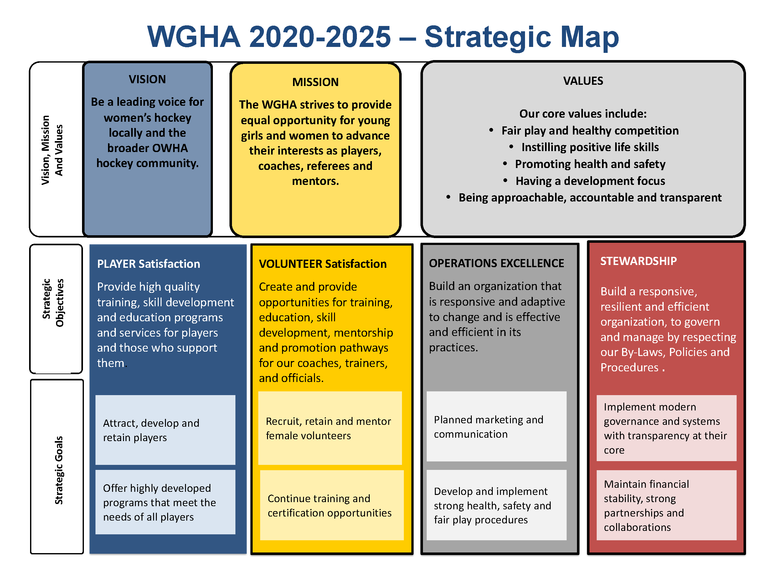 Copy_of_WGHA_Strategy_Map_July_2020.png