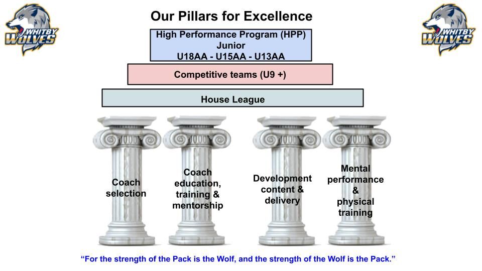 WGHA_Pillars_for_Excellence.jpg