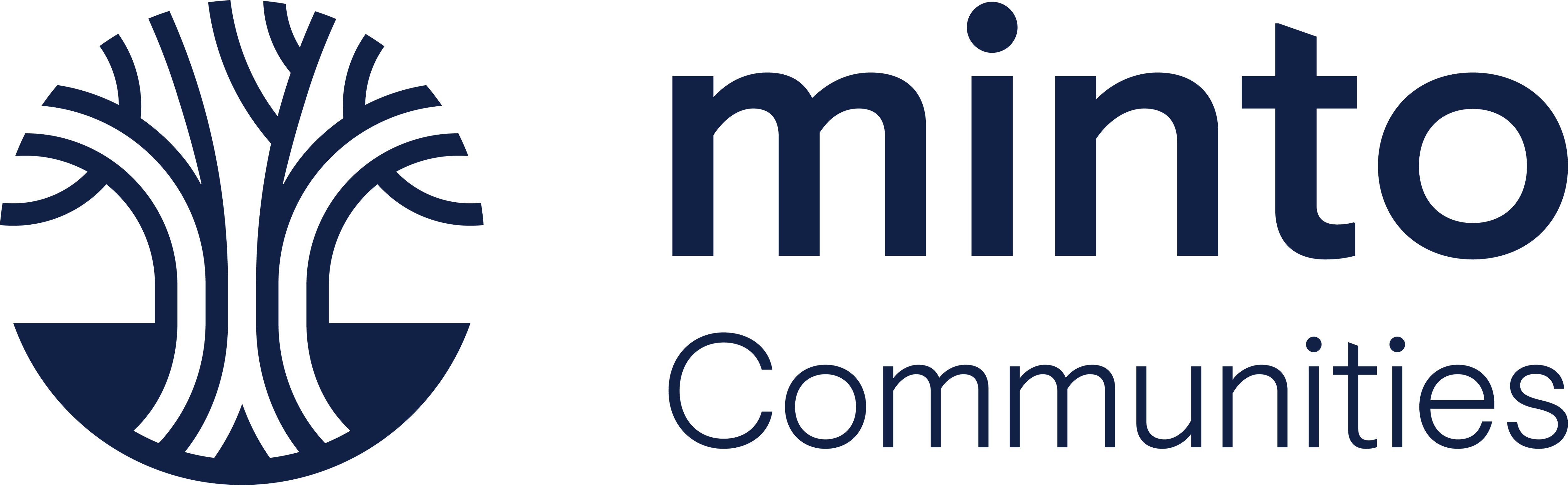 Minto Communities